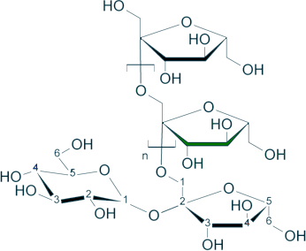 Inulin